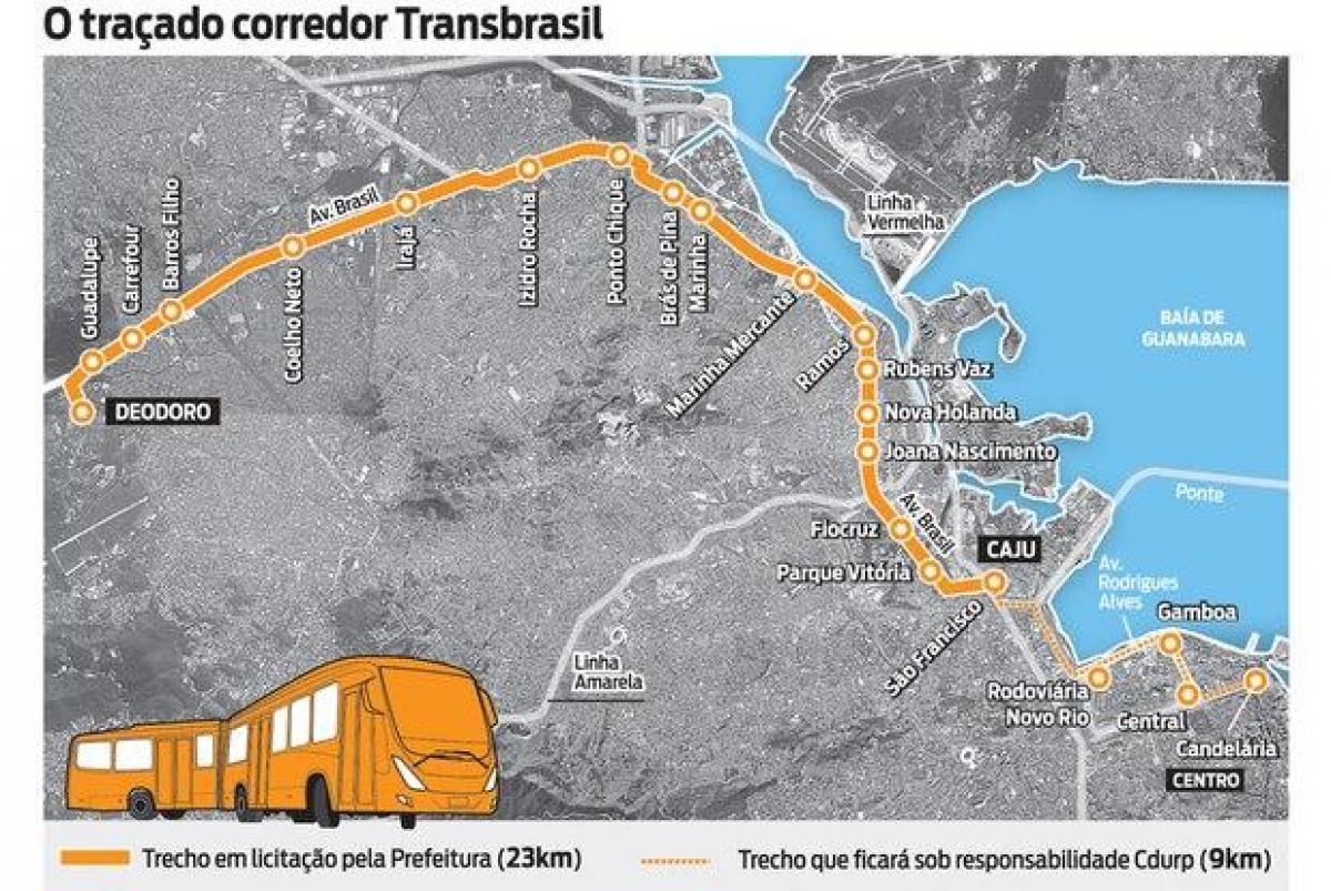 地图快速公交系统TransBrasil