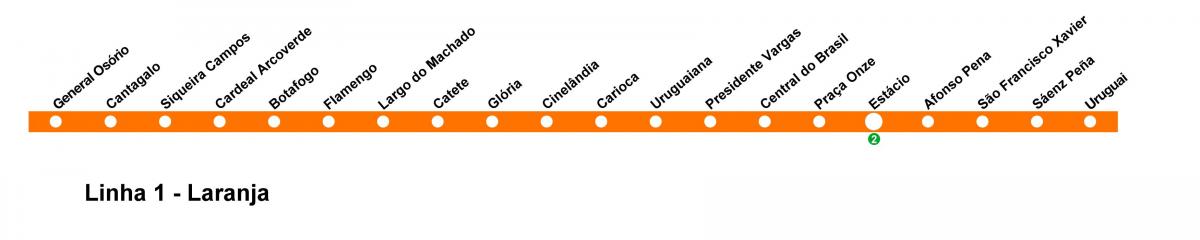 地图上的里约热内卢的地铁线1(橙)
