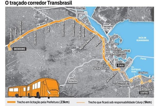 地图快速公交系统TransBrasil