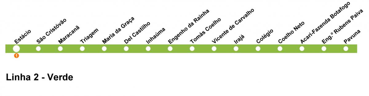 地图上的里约热内卢地铁-2号线(绿色)
