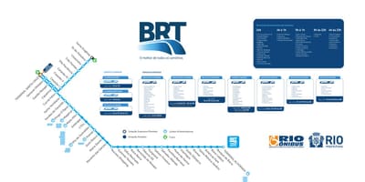 地图快速公交系统TransOeste
