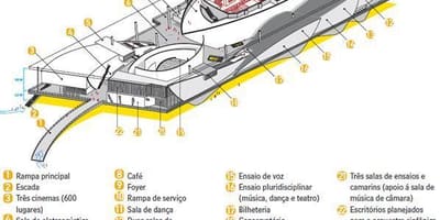地图Cidade das Artes